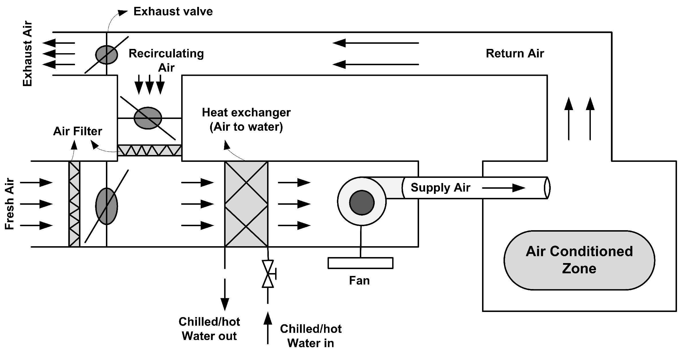 Air conditioner schematic