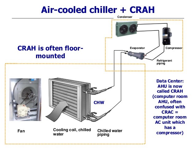 Direct expansion coil