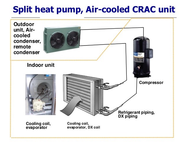 Heat pump expansion coil