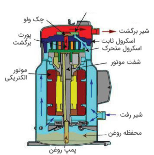 کمرسور اسکرال