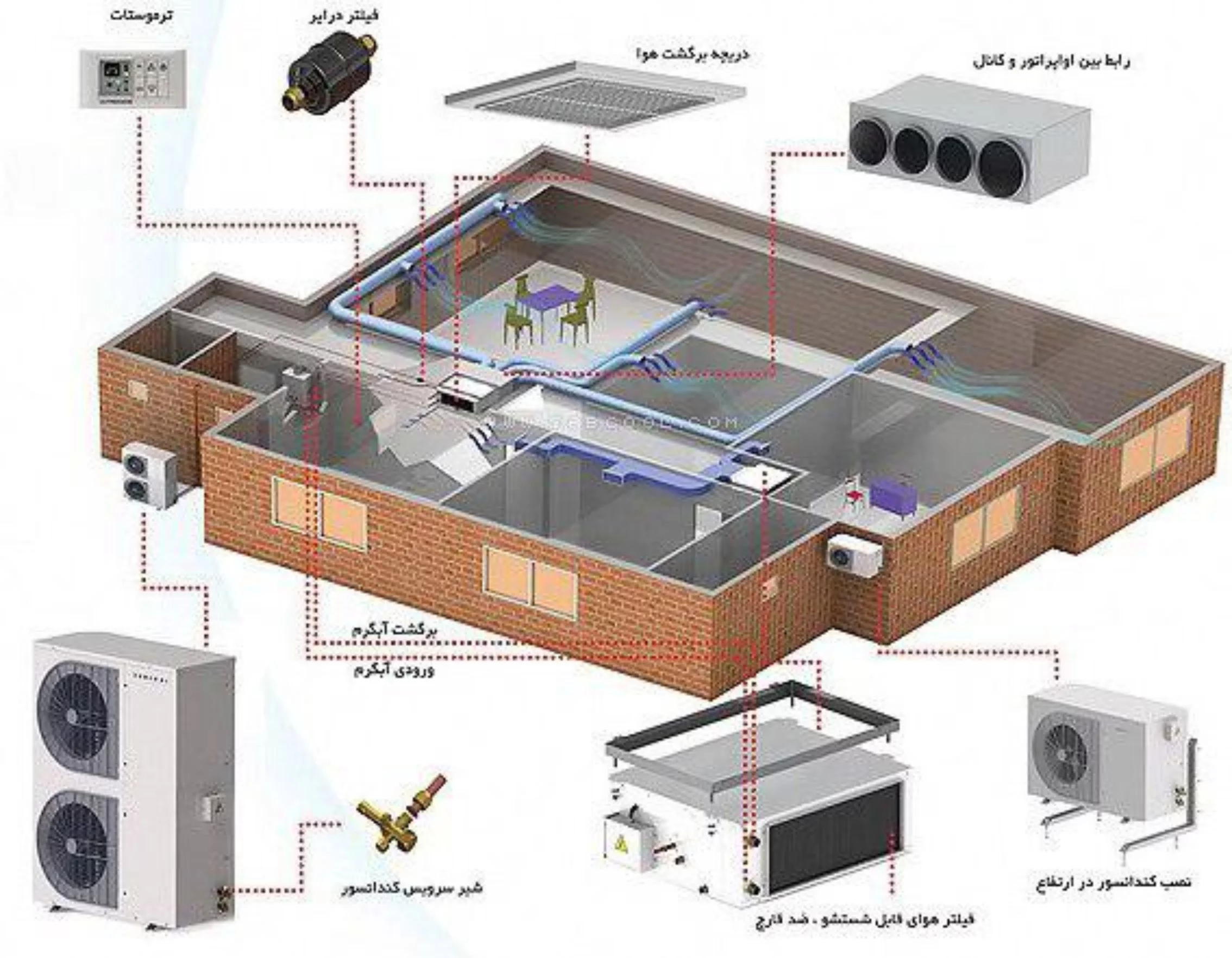 داکت-اسپلیت-قطعات