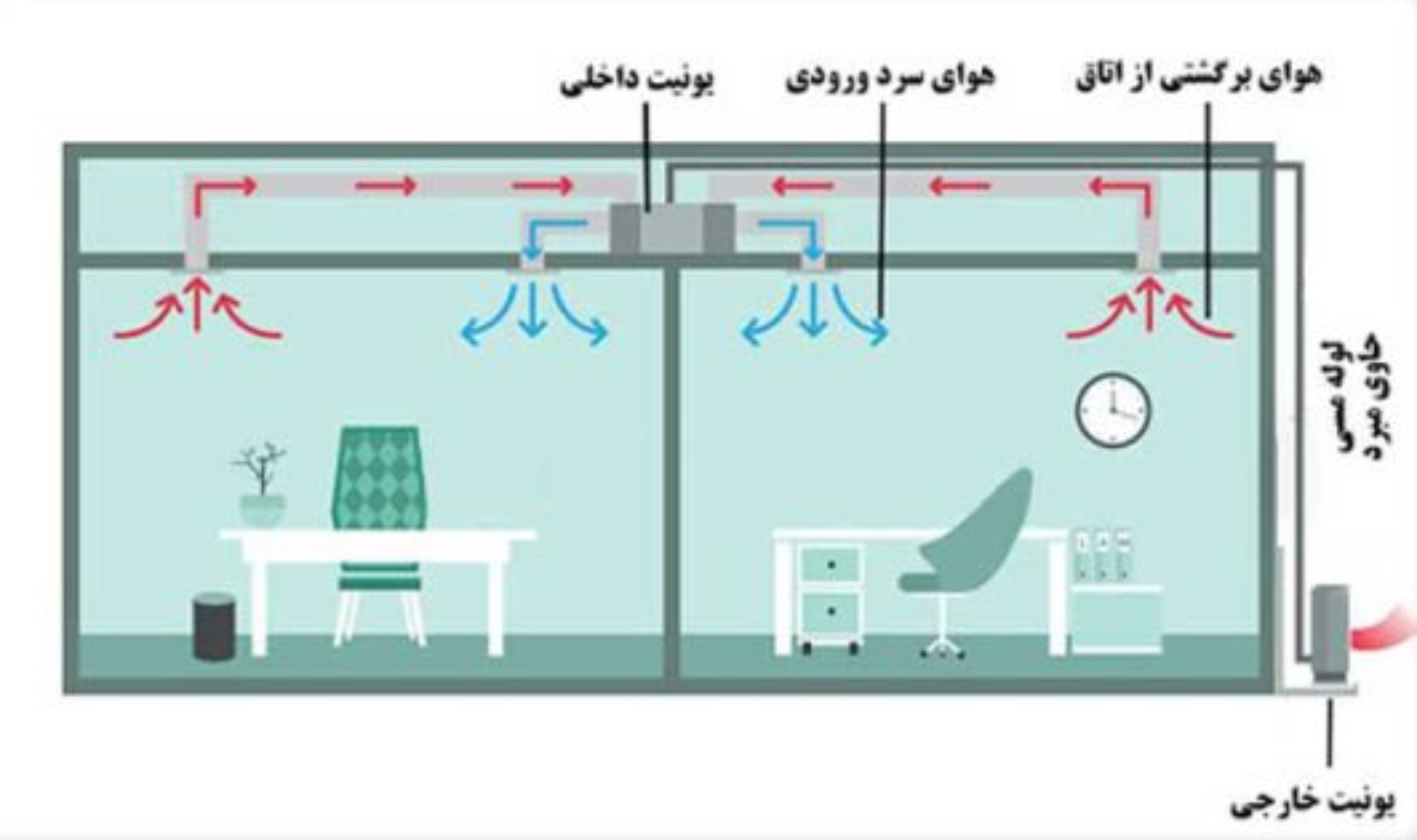 نحوه-عملکرد-داکت-اسپلیت