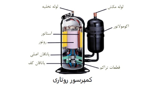 کمپرسور روتاری 