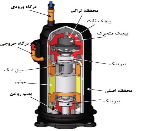 مزایای مینی چیلر هوا خنک اسکرال