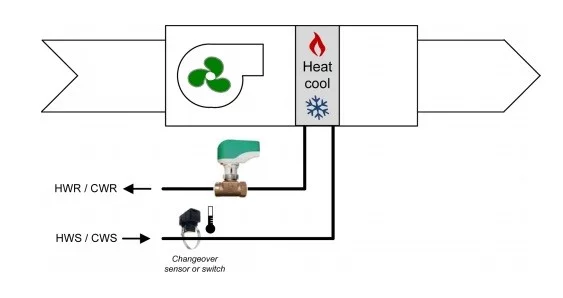 Two Pipe Fan Coil Unit