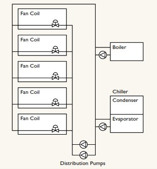 diagram of Fan Coil Unit