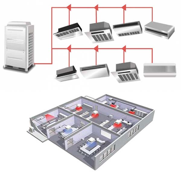 How does a VRF system work?