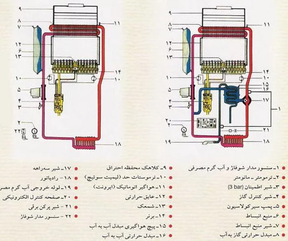 نقاط مهمة لاختيار مجموعة التدفئة المركزية الموقد الغازي