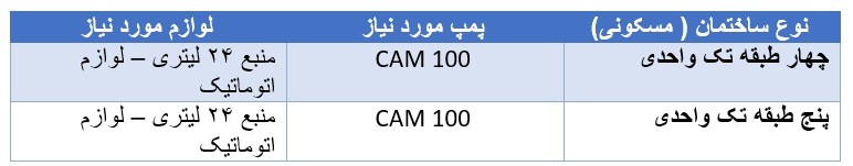 جدول کاربری مدل CAM