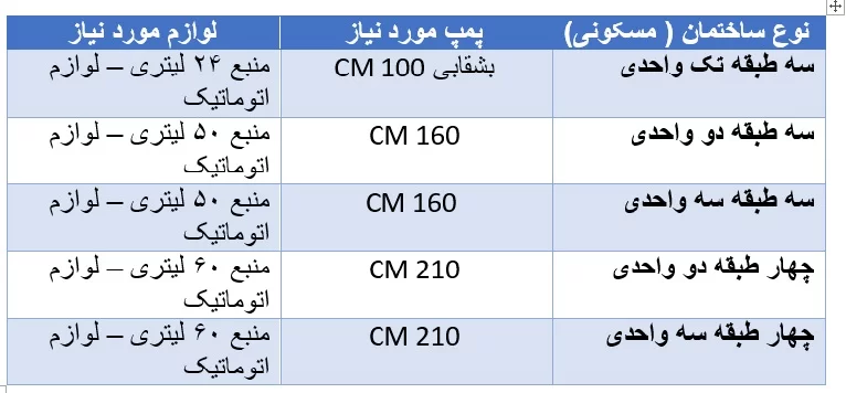 جدول مشخصات مدل cm