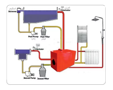 Aquatech Floor-standing Pool Heating Package Model 85