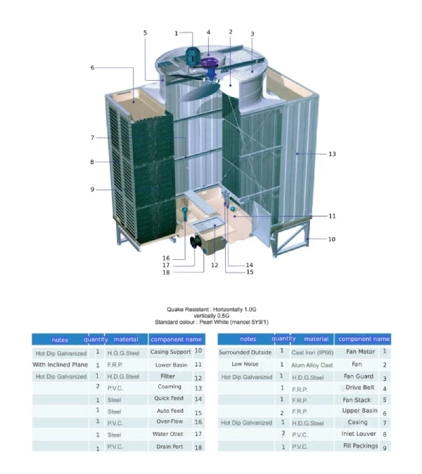 damatajhiz cooling tower parts structure