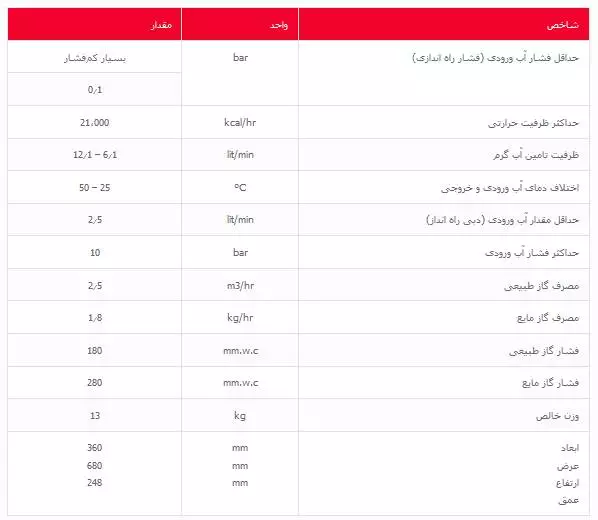 نشخصات فنی آبگرمکن گازی ديواری بوتان مدل B3115