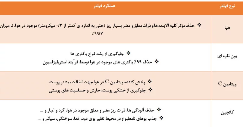 کولر گازی هایسنس مدل HRH-18TQ