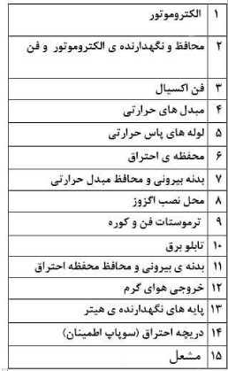 اجزای اصلی هیتر صنعتی ایستاده کولاک گستر یزد مدل ECO250