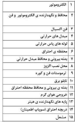 اجزای اصلی هیتر صنعتی ایستاده کولاک گستر یزد مدل ECO250