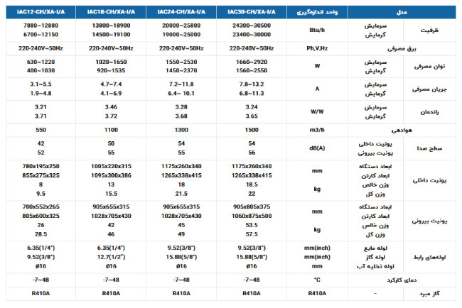 کولر گازی اینورتر ایران رادیاتور مدل IAC30-CH/XA-I/A