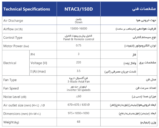 جدول مشخصات کولر آبی صنعتی پلیمری پایین زن نیرو تهویه البرز 15000