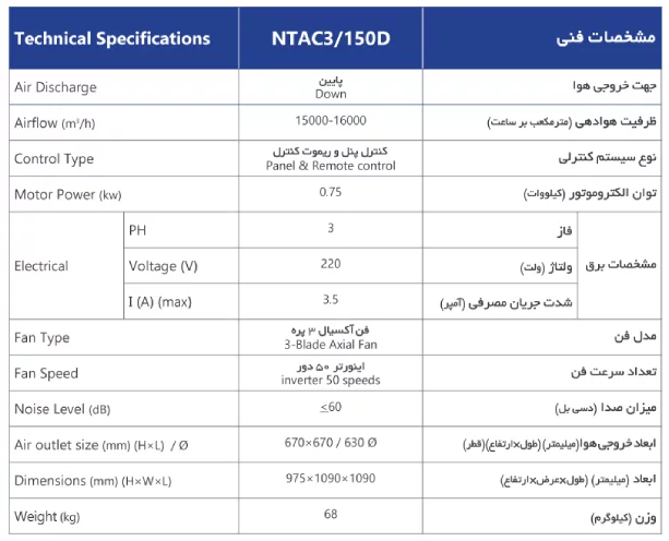 جدول مشخصات کولر آبی صنعتی پلیمری پایین زن نیرو تهویه البرز 15000