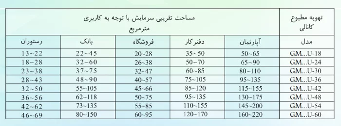 داکت اسپلیت گودمن ایران