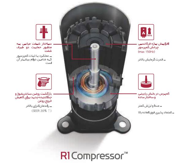 کمپرسور R1 داکت اسپلیت ال جی 48000