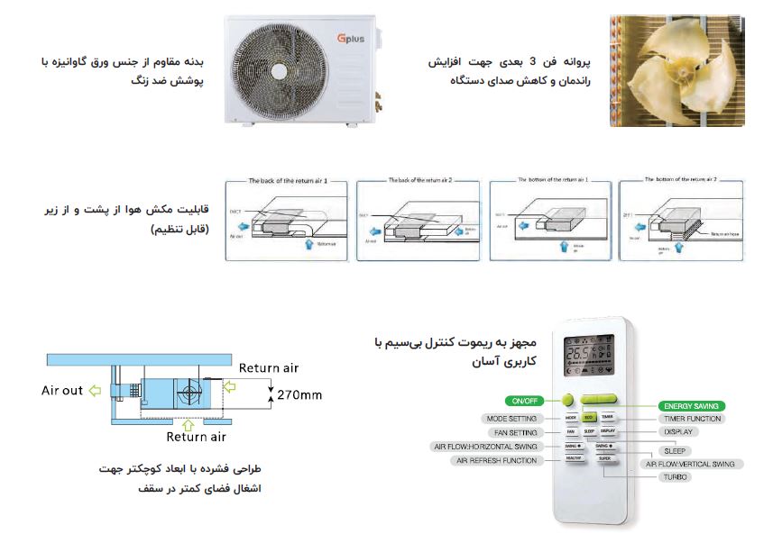 داکت اسپلیت 24000 جی پلاس مدل GCD-24R6FHR1