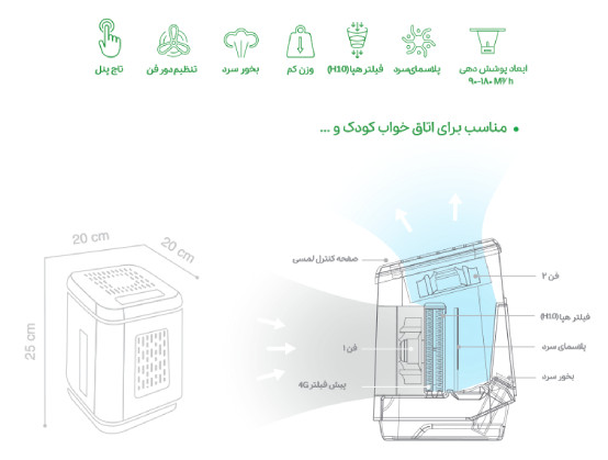 خرید دستگاه تصفیه هوا یسان مدل Y60