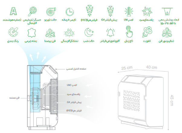 خرید دستگاه تصفیه هوا یسان مدل +Y160