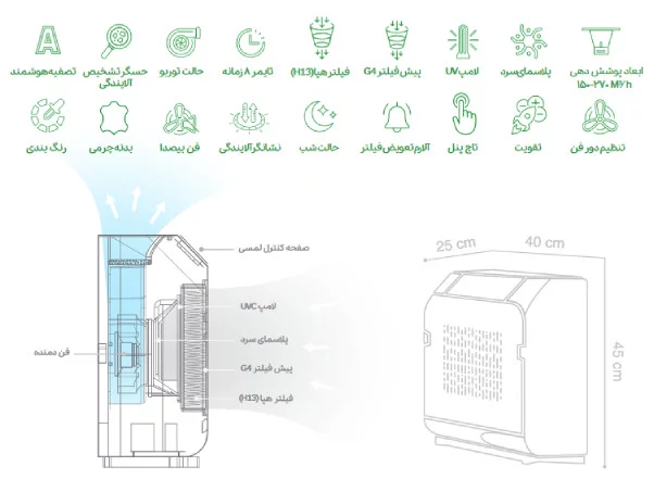 خرید دستگاه تصفیه هوا یسان مدل +Y160