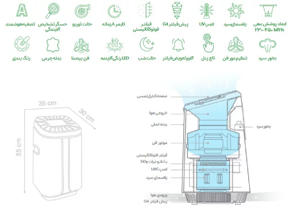 خرید دستگاه تصفیه هوا یسان مدل +Y300