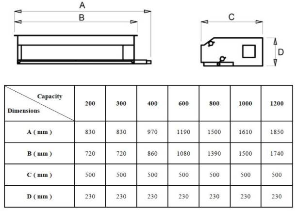 Dimensions of the 200cfm built-in ceiling fan coil, Betis Tahvieh