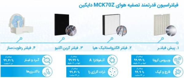 فیلتر دستگاه تصفیه هوا دایکین مدل MCK70ZVM