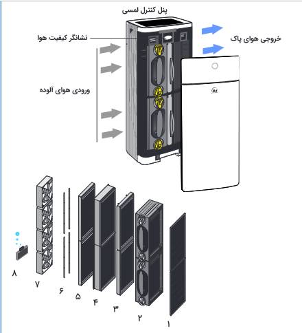 فیلتر تصفیه هوا آلماپرایم مدل AP-432