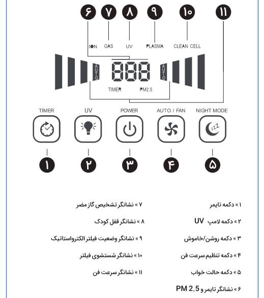 پنل تصفیه هوا آلماپرایم مدل AP-332