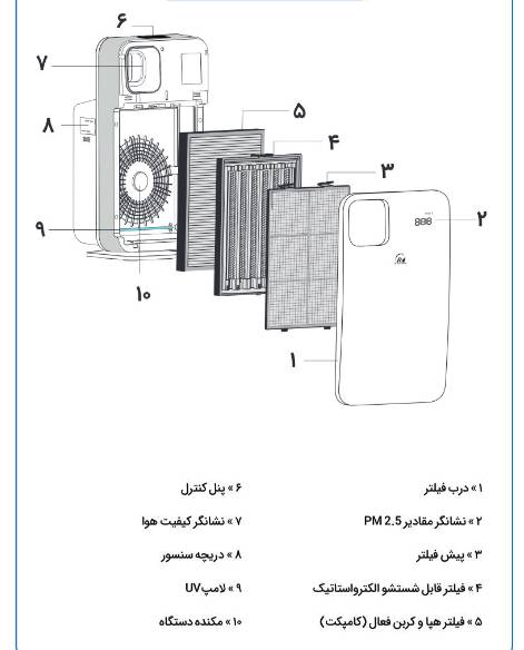 فیلتر دستگاه تصفیه هوا آلماپرایم مدل AP-333