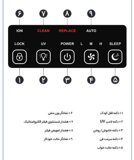 پنل دستگاه تصفیه هوا آلماپرایم مدل AP-333