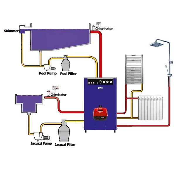 Emerald Three-function Pool Heating Package P125