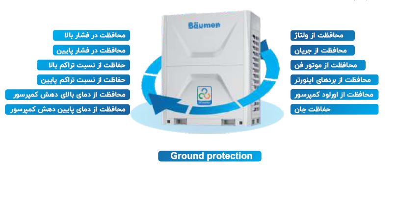 خرید vrf بویمن