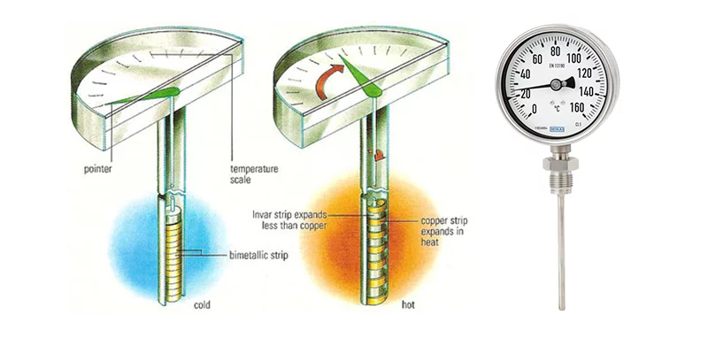 Non-metal thermometer