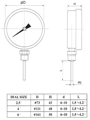 Thermometer Full Steel Vertical TG Plate 6 CM TB310 - dimensions
