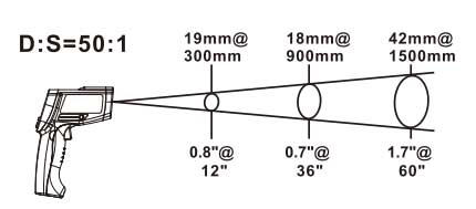 ویژگی‌های ترمومتر لیزری بنتک مدل GM1360