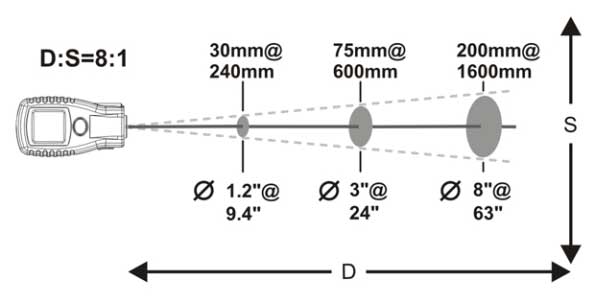 ویژگی‌های ترمومتر لیزری بنتک مدل GM270