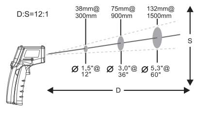 ویژگی‌های ترمومتر لیزری بنتک مدل GM900