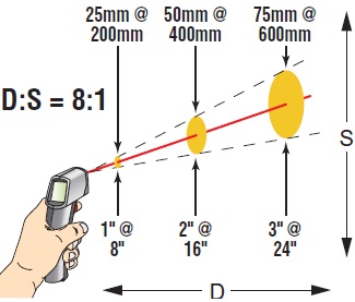 ترمومتر لیزری دلتا کنترل مدل DELTA-300