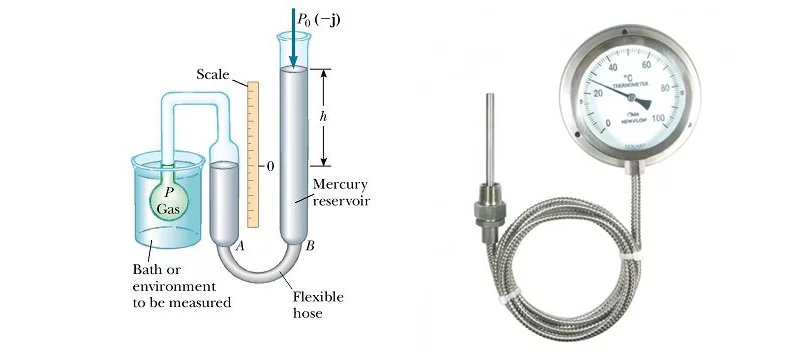 Gas thermometer