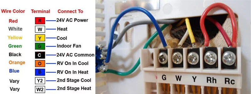 Thermostat connection method