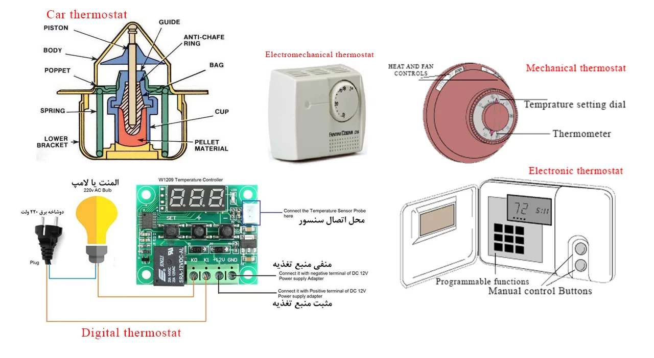 Electromechanical thermostat