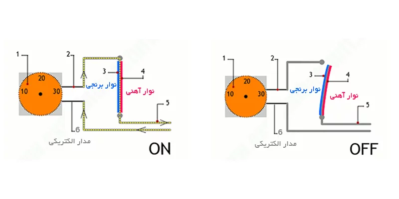 ترموستات ثنائية المعدن