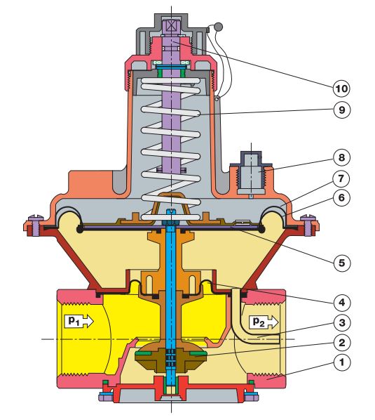 اجزای رگولاتور دانگز گازی دنده ای سایز "2 مدل FRS520