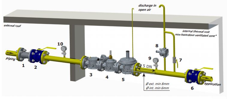 روش نصب رگولاتور گازی ماداس دنده ای"1/4 1 مدلRG/2MCS